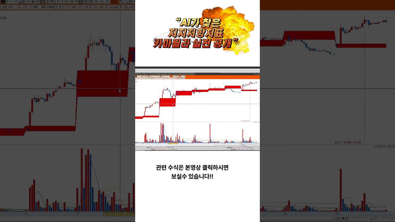 [키움증권]AI가 새롭게 찾은 카마릴라 지표? 지지·저항 완벽!분봉↔일봉 자동 전환까지?