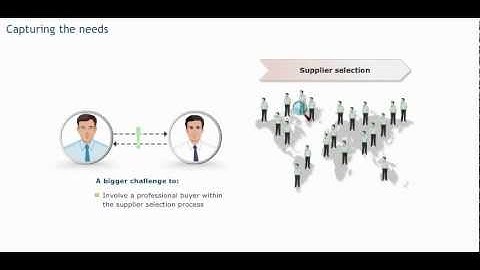 Sourcing processes: Capturing the needs - Procurement training - Purchasing skills