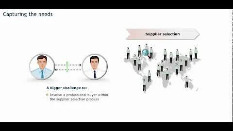 Sourcing processes: Capturing the needs - Procurement training - Purchasing skills
