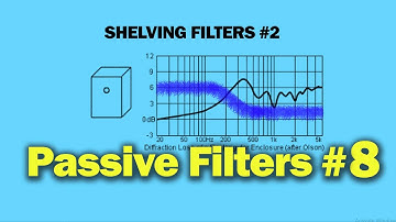 Crossover Design, shelving filters