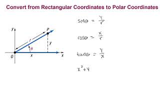 Converting Cartesian coordinates to Polar coordinates