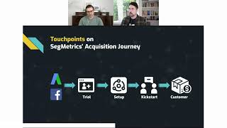What are the touchpoints of your customer journey?