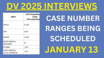 DV 2025 Scheduling of Interviews, January 13