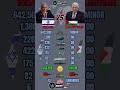 Israel 🇮🇱 vs Palestine 🇵🇸 Military Power Comparison 2026