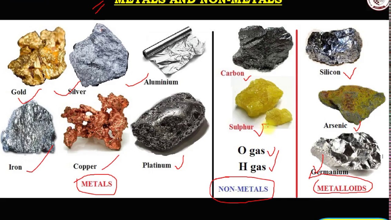 Metals Non Metals Basic Concepts CBSE Class 8 Science YouTube Metals Non Metals Basic Concepts CBSE Class 8 Science YouTube