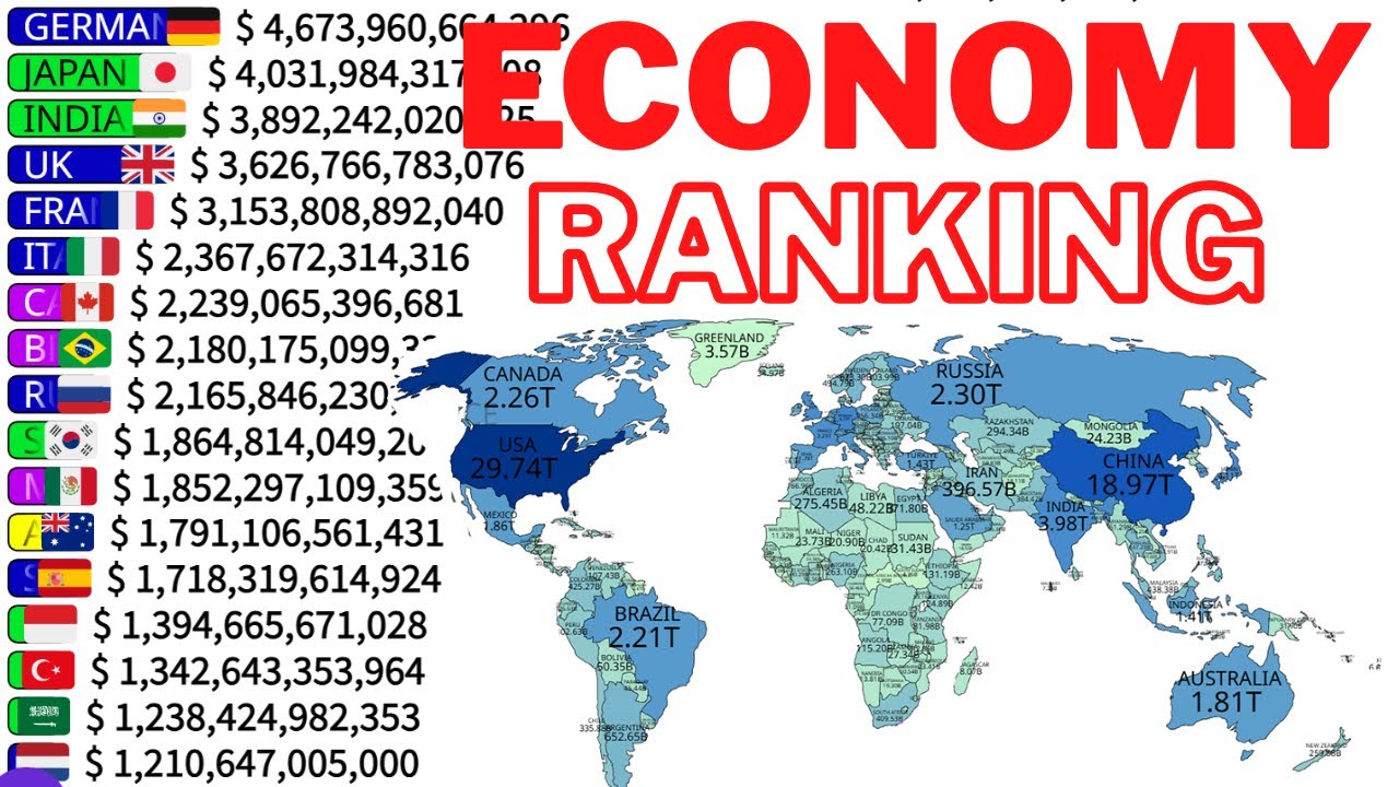 Nominal GDP Power Ranking | USA vs China vs World - YouTube