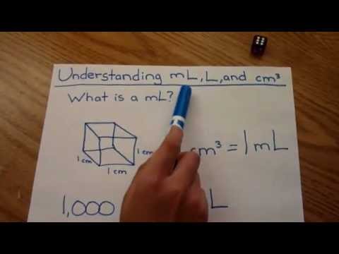 Cubic Centimeters To Liters Conversion Chart