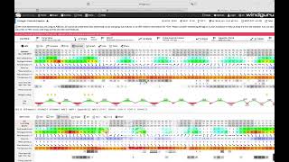 HOW TO READ FORECAST