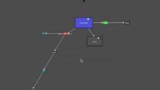 HProf Visualiser Tutorial: Visualising HPROF traces