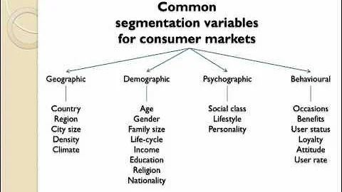 Market Segmentation Introduction - DayDayNews