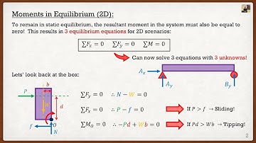 Engineering Mechanics: Statics Theory | Static Equilibrium