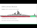 Project: Structure of USS St. Johnson Updated | World of Warships: Legends Episode 4