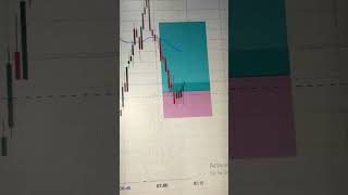 Gold Scalping bitcoinmining crypto bitcoinhalving daytrading ethereum bitcoin cryptocurrency