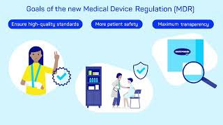 HARTMANN: How to recognize MDR-readiness