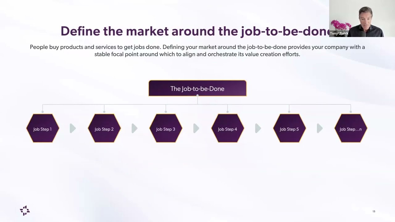 Outcome-Driven Ideation