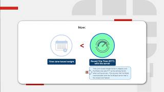 FortiGuard Server Selection and Server Preference Enhancements