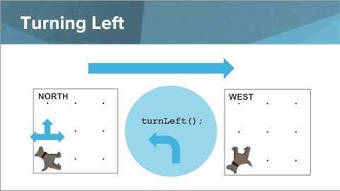 AP Java --  More About Karel