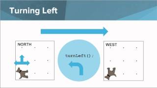 AP Java --  More About Karel