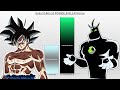 Goku vs ben 10 power levels all forms dbzgtdbs vs ben 10