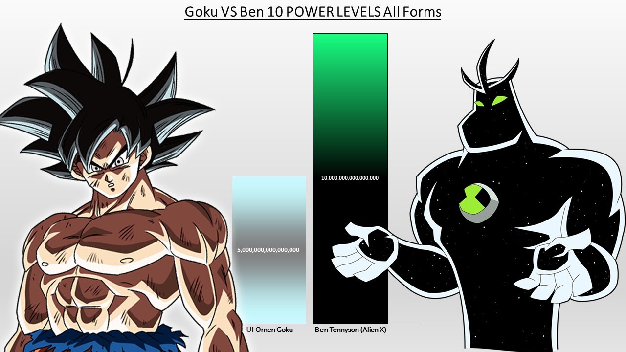 Goku VS Ben 10 POWER LEVELS All Forms DBZGTDBS vs Ben 10