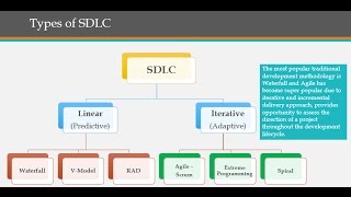 Software Development Life Cycle - SDLC