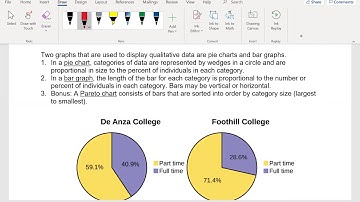 Displaying Qualitative Data