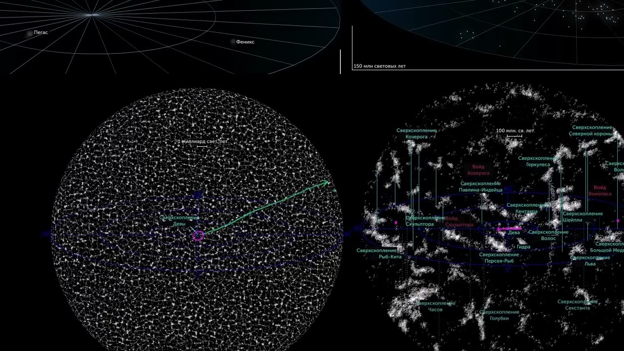 Масштабы вселенной интерактивная карта