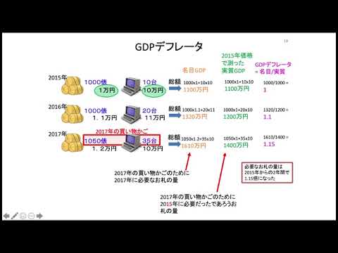 マクロ経済学基礎 003-05 GDPデフレータ