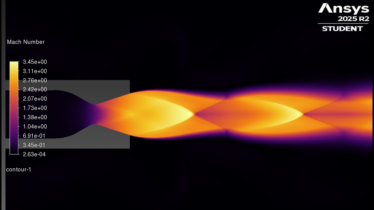 BLT Ansys Fluent Simulation Tutorial (Solver Setup/Calculation for ...