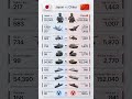 Japan vs China Military Power 2026 | Who Wins? Japan vs China Military Comparison #shorts