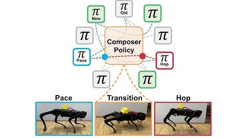 ICRA 2024 - Expert Composer Policy: Scalable Skill Repertoire for Quadruped Robots