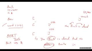 Word embeddings, encoders, and their Connection to the BERT Transformer