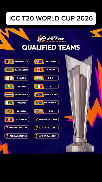 ICC T20 world cup 2026 #cricket #t20worldcup #icc #cricketnews #cricketlover #cricketshorts #t20