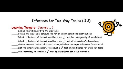 Chi Square two-way tables video lesson 11.2