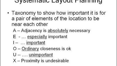 Virtual Lecture: facility layout for process layouts