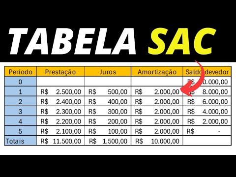 Tabela SAC no Excel   Sistema de Amortização Constante