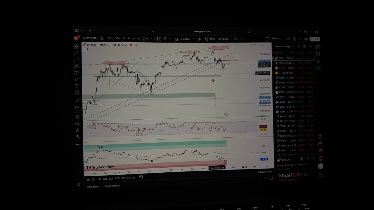 🔴ОТСКОК ОТ 50MA! ЗАКРЫЛ ЛОНГ