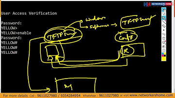 TFTP: Real-Time Configuration & File Transfer in Networking (Part-2) | CCIE Training #networkershome