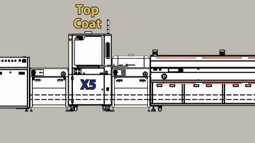 Selective Conformal Coating Line - One Man Operation