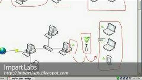 Bridged Networking - Part 2(Ethernet,Wireless,adhoc,coaxial)