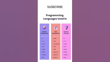 Top Programming Languages for Software Dev, Web Dev & Machine Learning 💻🔥 | Must Know in 2025!