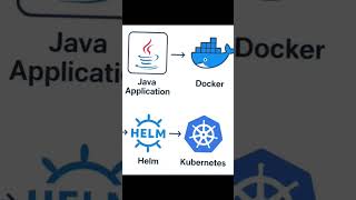devops #awsforbeginners #azure #devops #ec2 #placement #training #aws #ytshorts #shortvideo #shorts