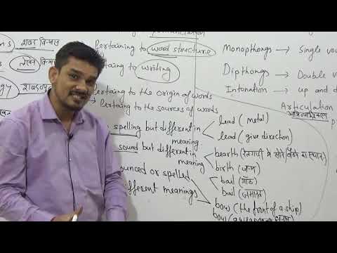 CTET ENGLISH - CTET ENGLISH