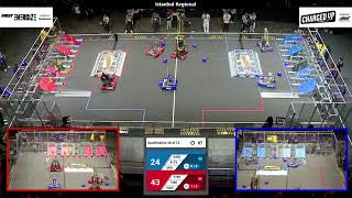 Qualification 48 - 2023 Istanbul Regional