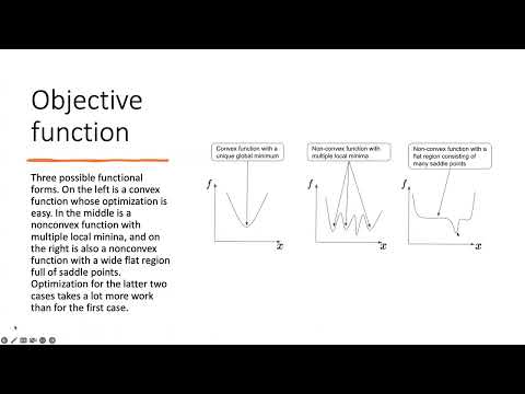 Quantitative trading strategies lecture 11.2 - Bayesian optimization