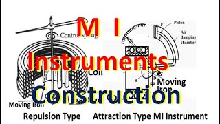 Moving Iron Instrument construction, Attraction Repulsion type, Spring Control, Air Friction damping