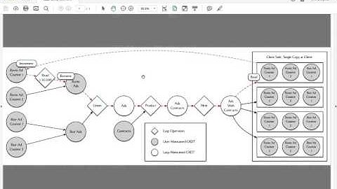 Lasp, Advertisement Counter Example
