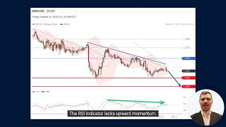 Intraday Downside Prevails All Eyes on U S Inflation