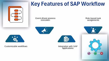 SAP Workflow Video Tutorial 🎓🔥 | SAP Workflow Training Guide ✅