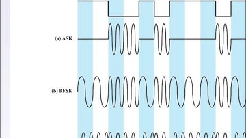 ITS323, Lecture 11, IT, 16 Jul 2013 - Signal Encoding Techniques